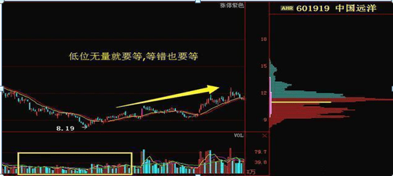 股票成交量很低,但股价跌得快代表了什么现在终于有人说透彻了