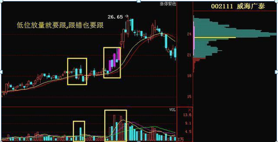 股票成交量很低,但股价跌得快代表了什么现在终于有人说透彻了