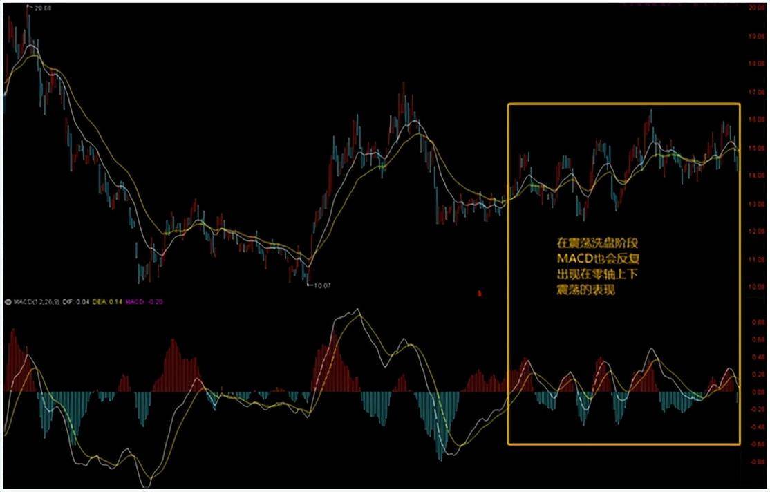 股票成交量很低,但股价跌得快代表了什么现在终于有人说透彻了