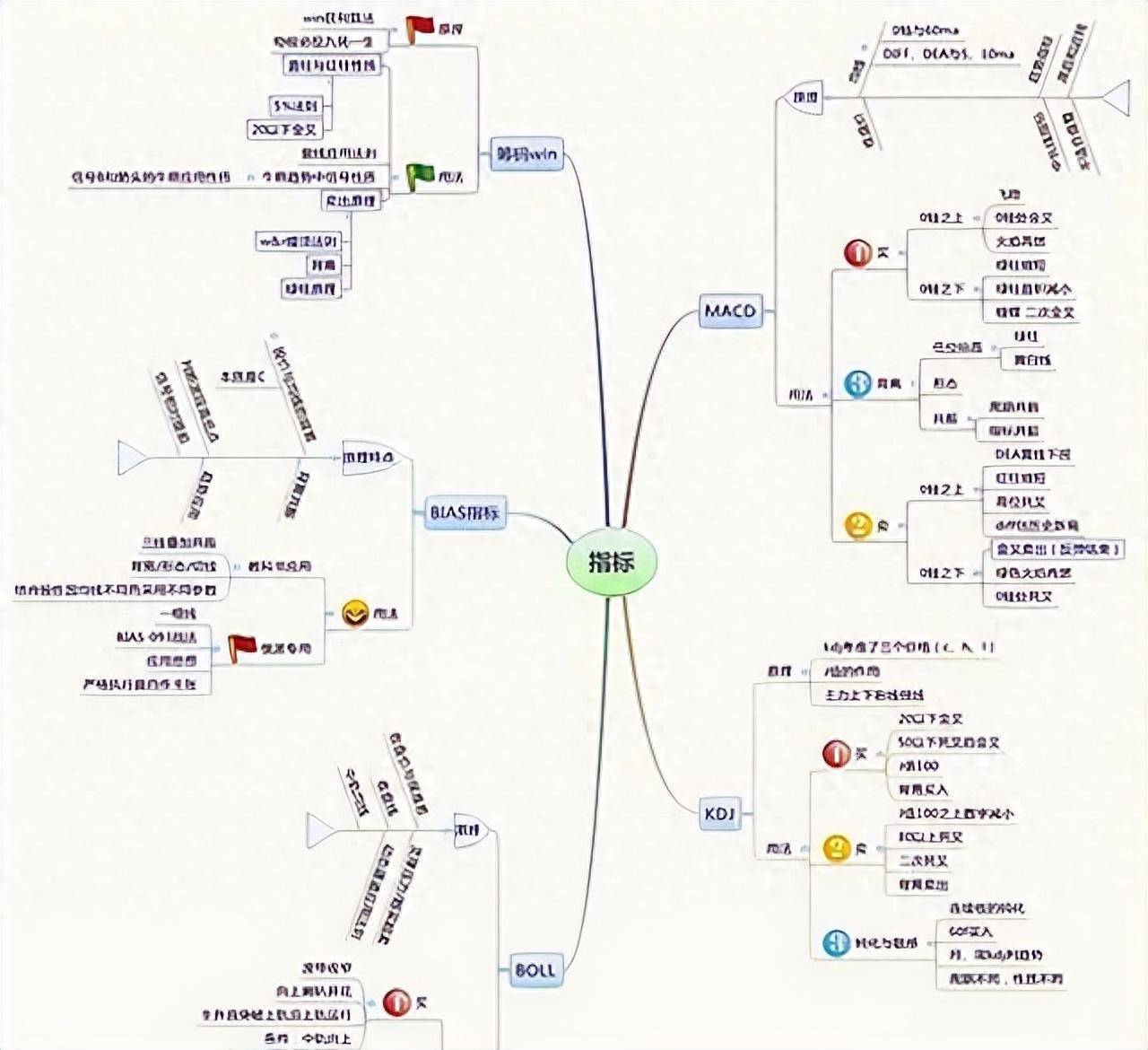 我能炒股养家是因为有师父教我的一招MACD的四项基本原则