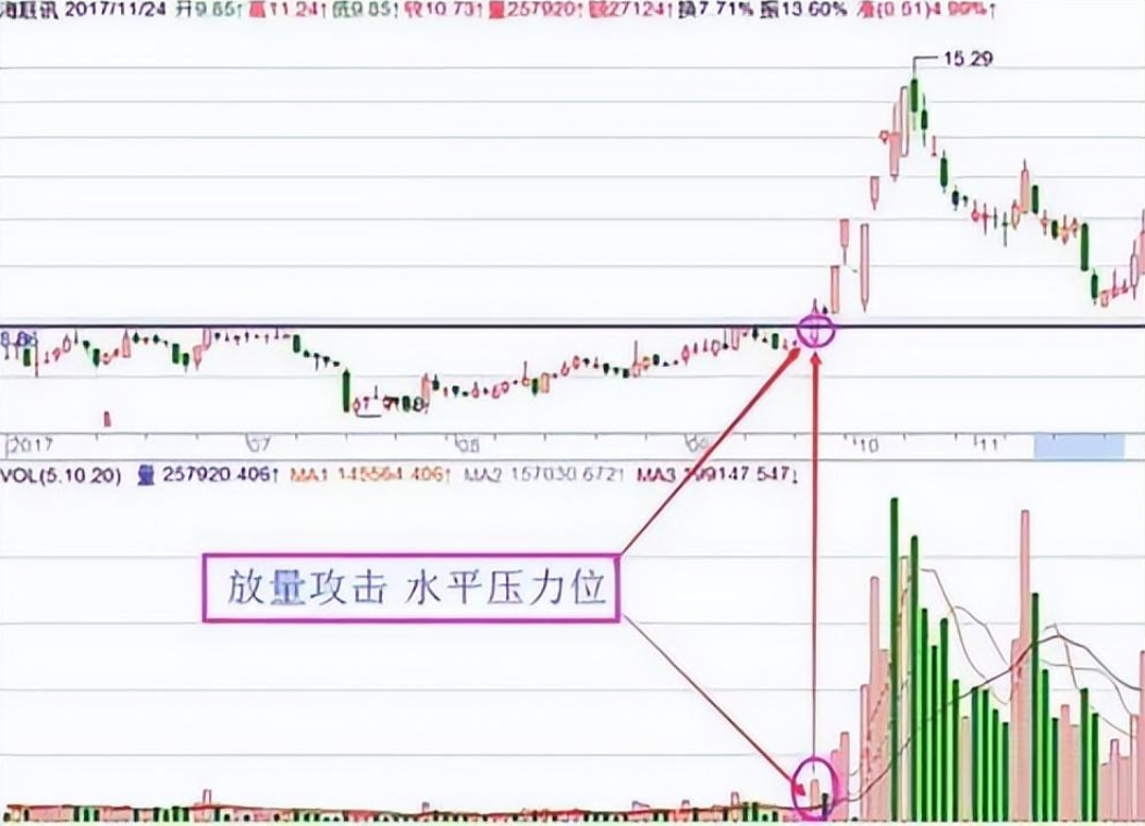 我能炒股养家是因为有师父教我的一招MACD的四项基本原则