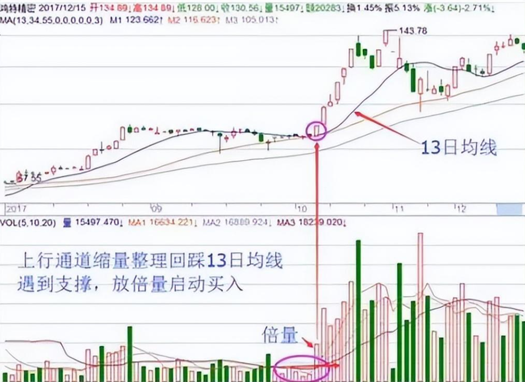 我能炒股养家是因为有师父教我的一招MACD的四项基本原则