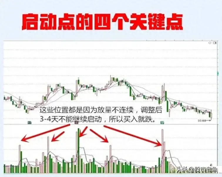 中国股市越简单的方法越赚钱把握短线启动点赚到怀疑人生