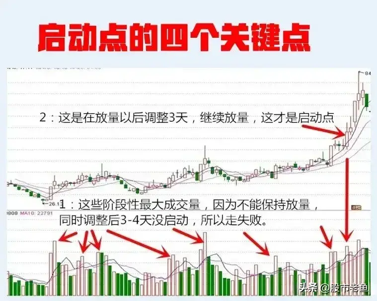 中国股市越简单的方法越赚钱把握短线启动点赚到怀疑人生