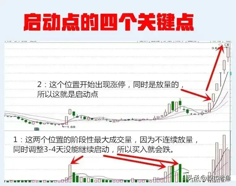 中国股市越简单的方法越赚钱把握短线启动点赚到怀疑人生