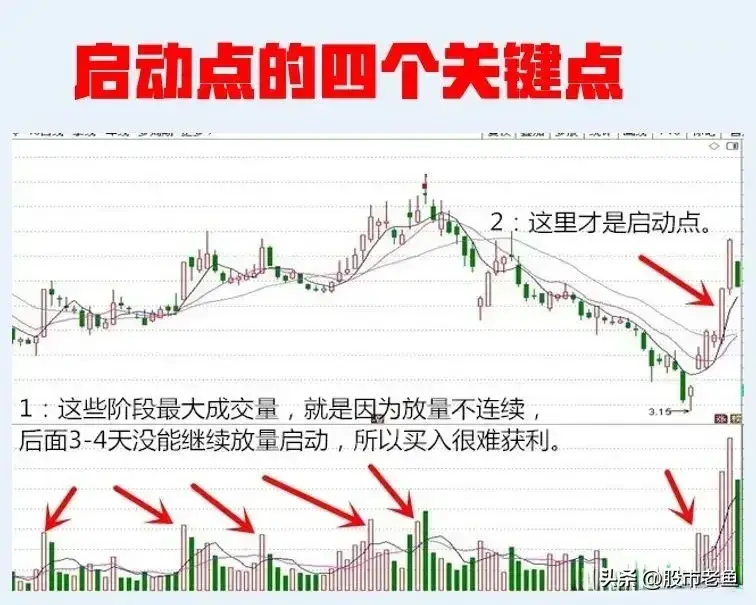 中国股市越简单的方法越赚钱把握短线启动点赚到怀疑人生