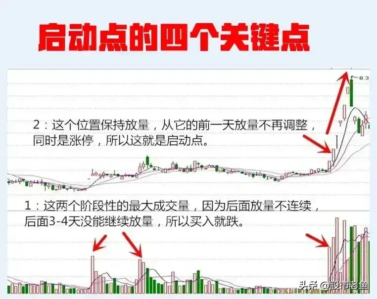 中国股市越简单的方法越赚钱把握短线启动点赚到怀疑人生