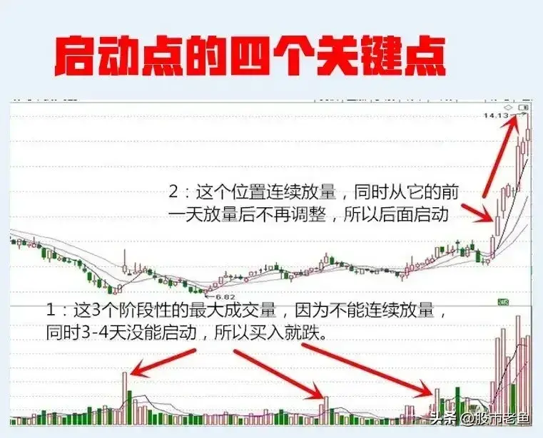 中国股市越简单的方法越赚钱把握短线启动点赚到怀疑人生