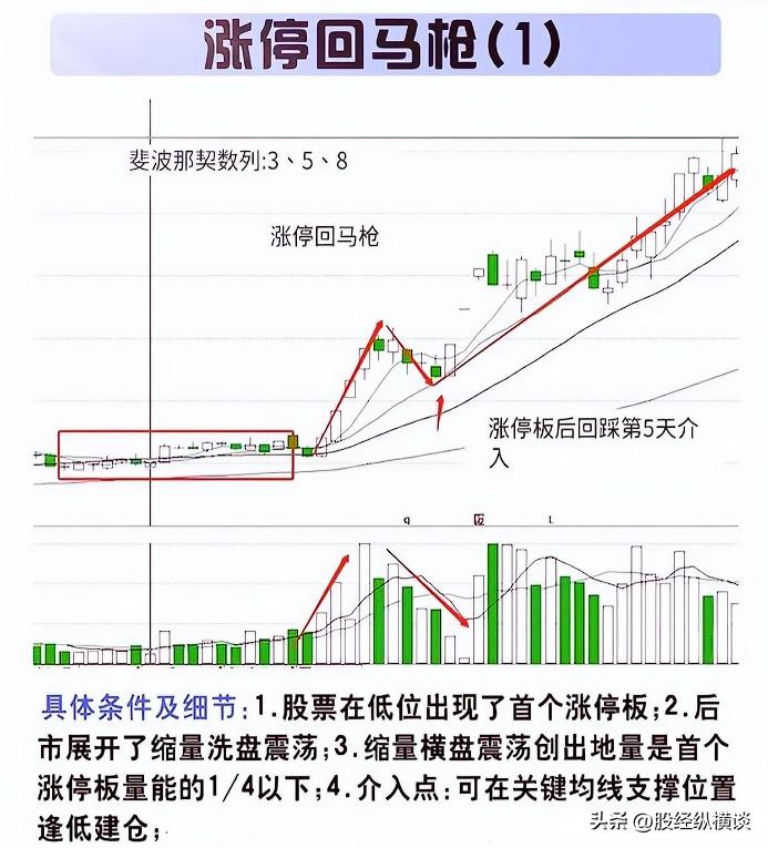 A股大佬终于发声炒股其实不用太复杂用最简单的方法持续盈利