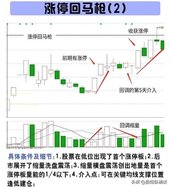 A股大佬终于发声炒股其实不用太复杂用最简单的方法持续盈利