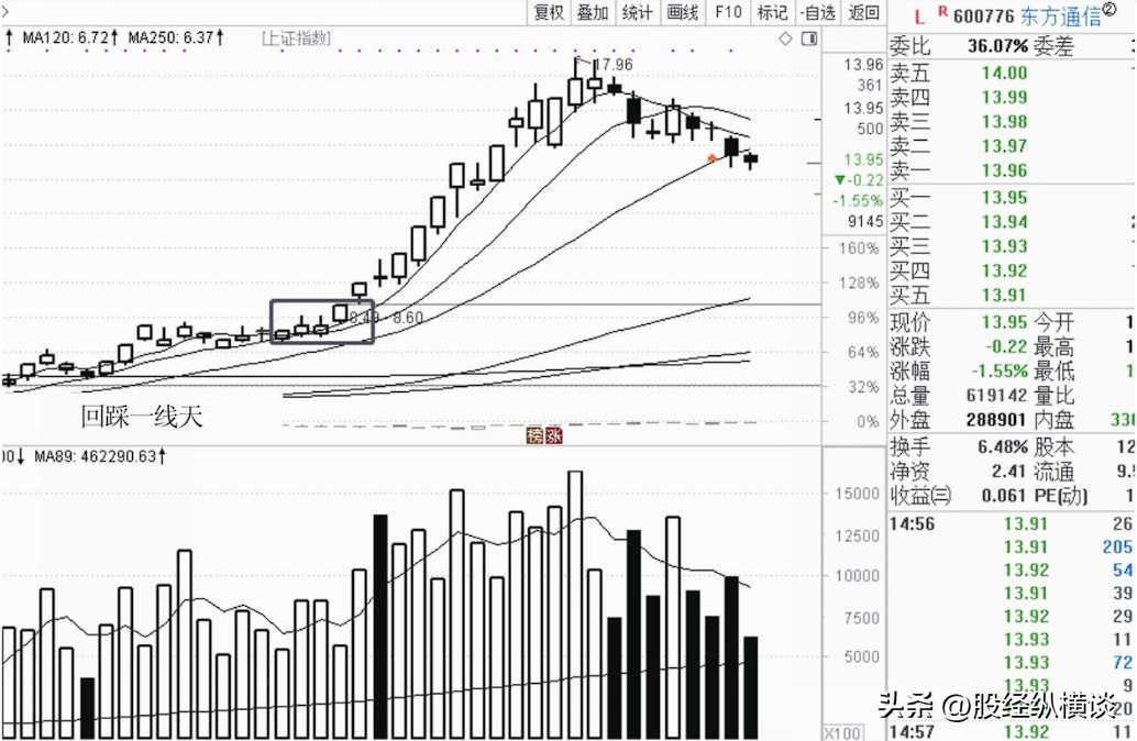 中国股市唯一赚钱最快的方法一辈子只做一种股票从巨亏到巨赚