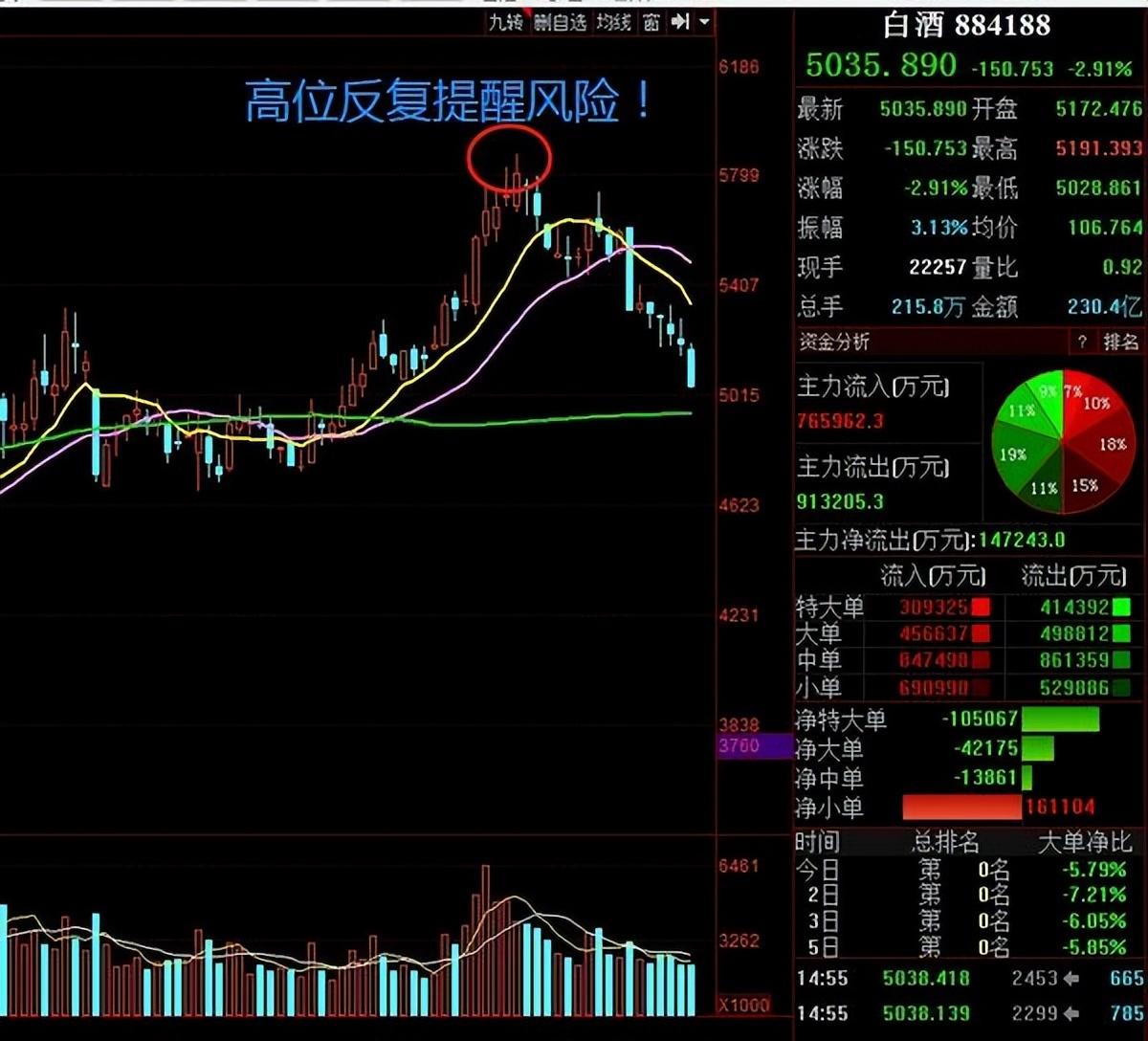 为什么说散户在市场里用自认为最高明的手段把钱亏掉了？建议收藏