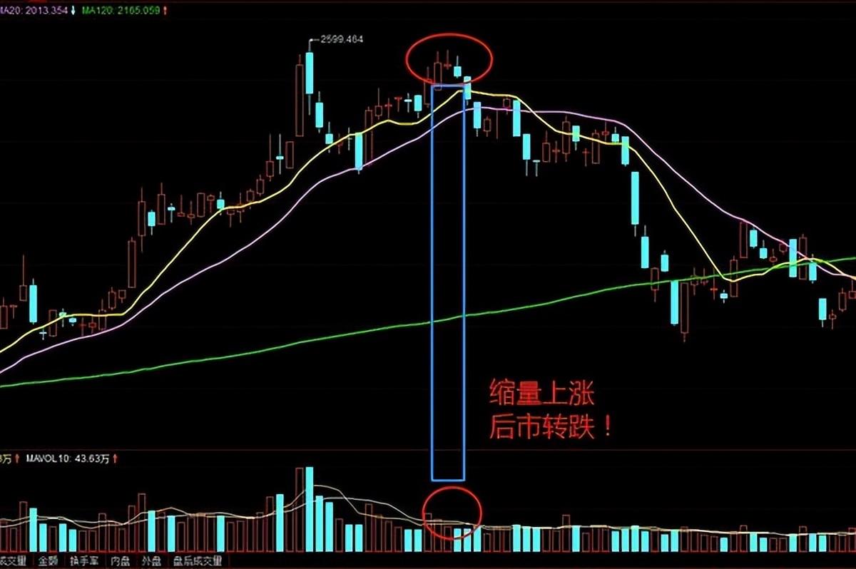 为什么说散户在市场里用自认为最高明的手段把钱亏掉了？建议收藏