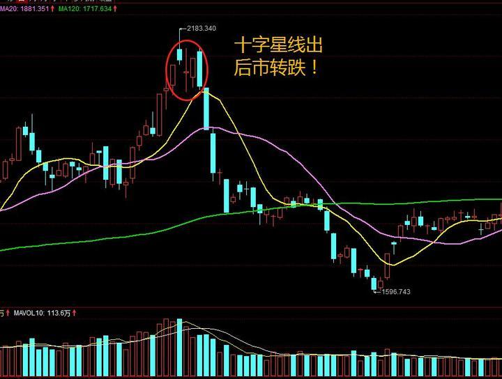 为什么说散户在市场里用自认为最高明的手段把钱亏掉了？建议收藏