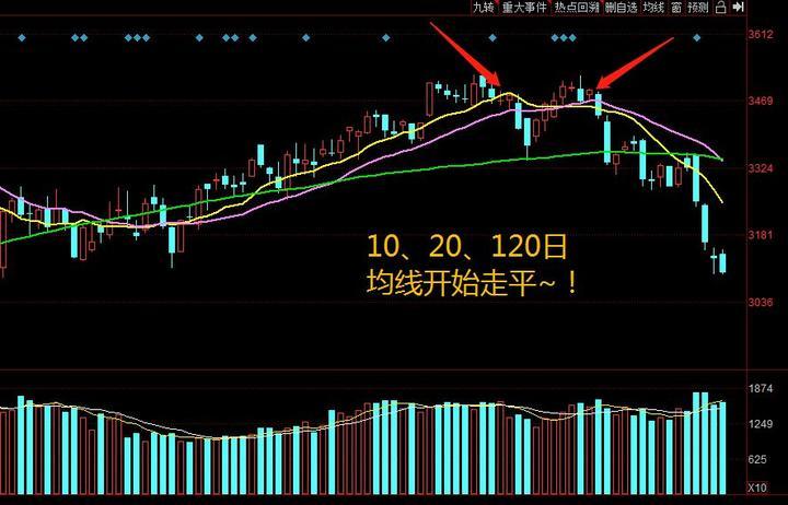 为什么说散户在市场里用自认为最高明的手段把钱亏掉了？建议收藏