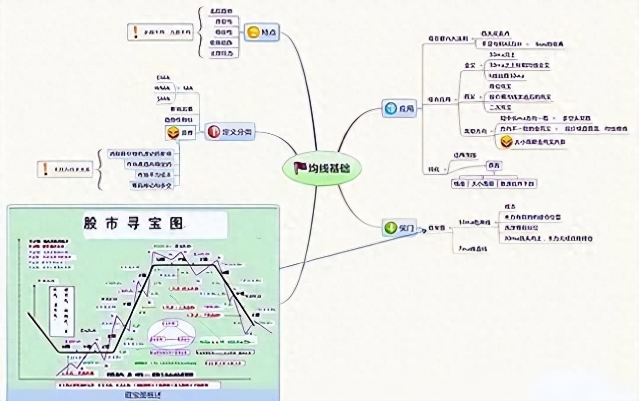 为什么说散户在市场里用自认为最高明的手段把钱亏掉了？建议收藏