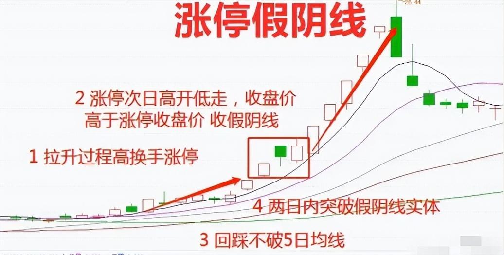 炒股不需要懂太多如果手中只有几万闲钱不如试试做短线强势股