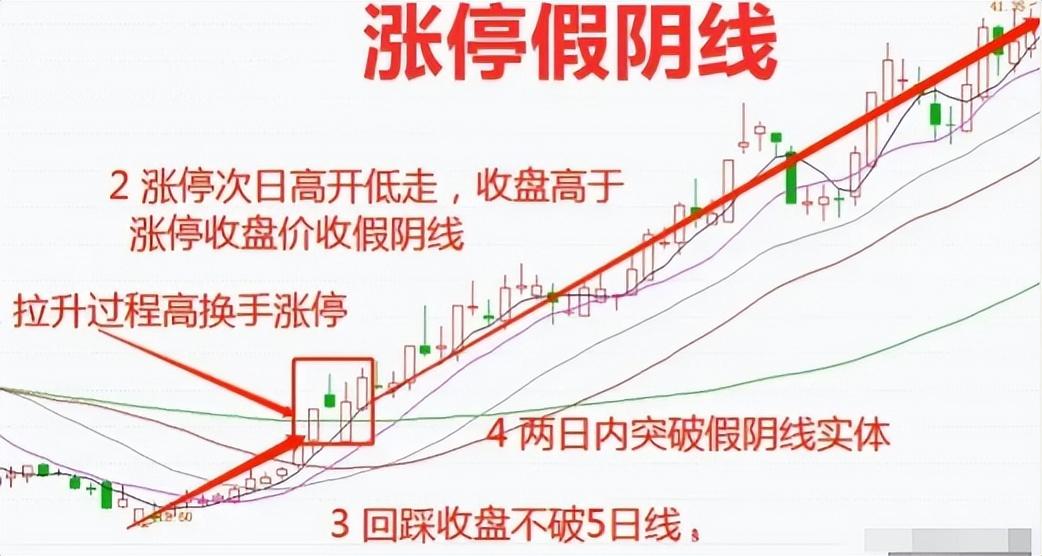 炒股不需要懂太多如果手中只有几万闲钱不如试试做短线强势股