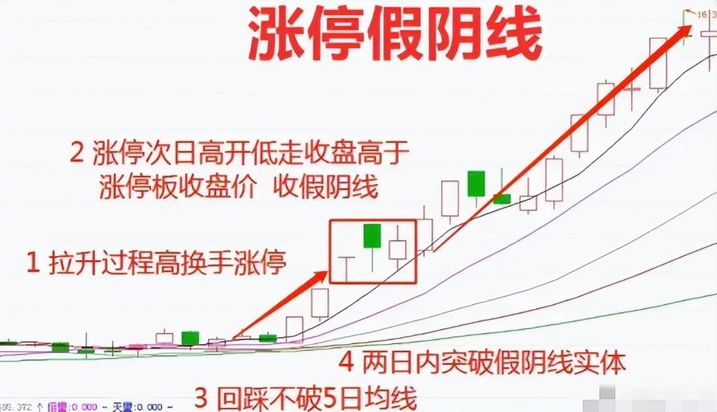 炒股不需要懂太多如果手中只有几万闲钱不如试试做短线强势股