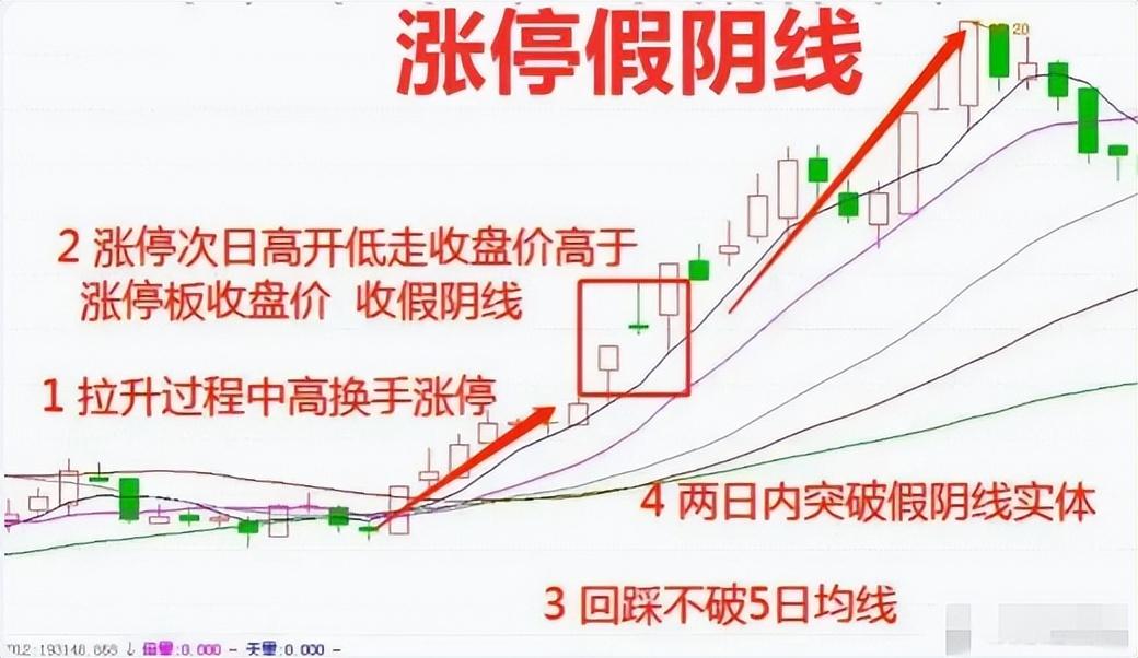 炒股不需要懂太多如果手中只有几万闲钱不如试试做短线强势股
