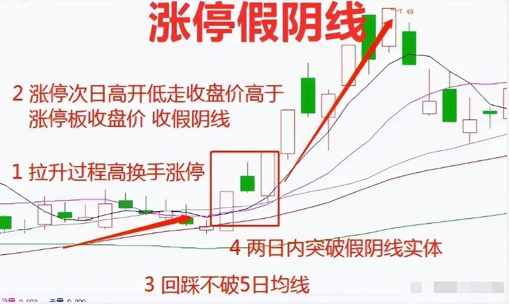 炒股不需要懂太多如果手中只有几万闲钱不如试试做短线强势股