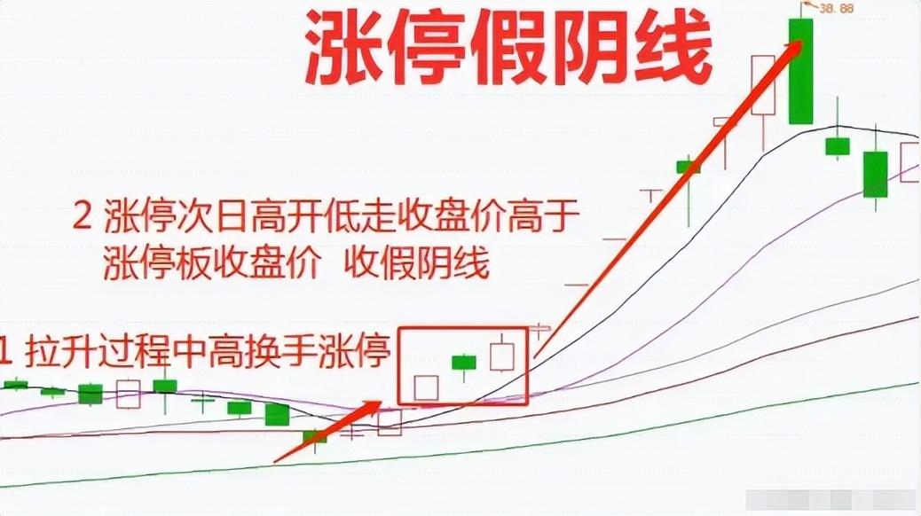 炒股不需要懂太多如果手中只有几万闲钱不如试试做短线强势股