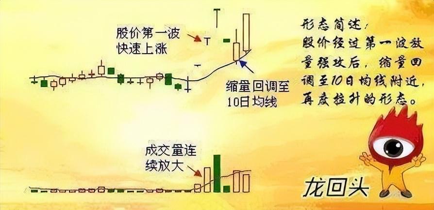 悟透龙回头领悟其中的精髓,不断地重复做小账户也能做大