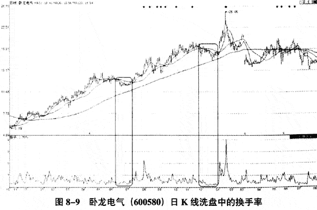 如果牛市来了什么股票最先涨什么股票最后涨？