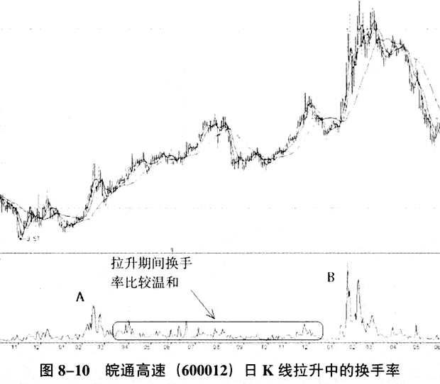 如果牛市来了什么股票最先涨什么股票最后涨？