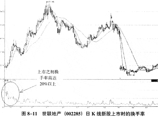 如果牛市来了什么股票最先涨什么股票最后涨？