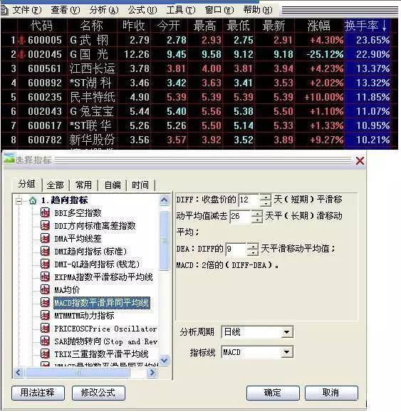 如果牛市来了什么股票最先涨什么股票最后涨？