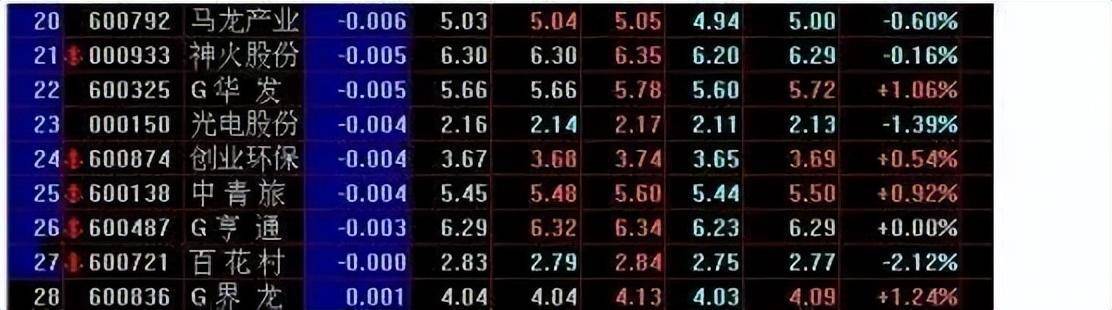 如果牛市来了什么股票最先涨什么股票最后涨？