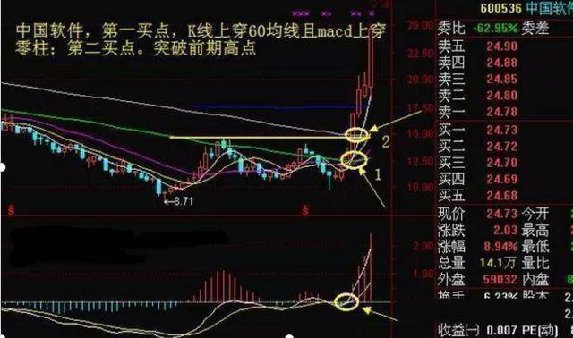 A股市场月线看势周线选股日线分时从未出错建议收藏！