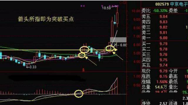 A股市场月线看势周线选股日线分时从未出错建议收藏！