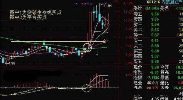 A股市场月线看势周线选股日线分时从未出错建议收藏！