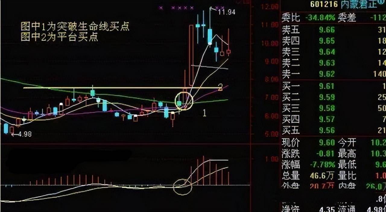 A股市场月线看势周线选股日线分时从未出错建议收藏！