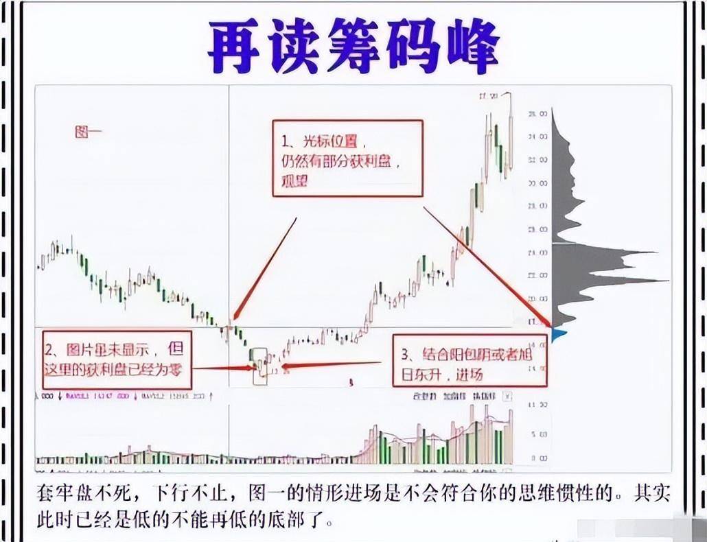 史上最全的主力试盘技巧堪称大赚绝技写给所有亏钱的散户！