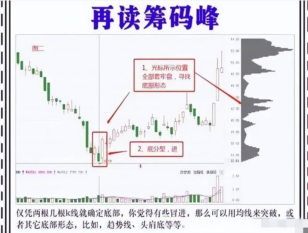 史上最全的主力试盘技巧堪称大赚绝技写给所有亏钱的散户！