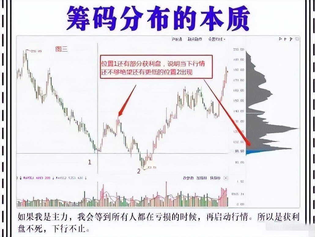 史上最全的主力试盘技巧堪称大赚绝技写给所有亏钱的散户！