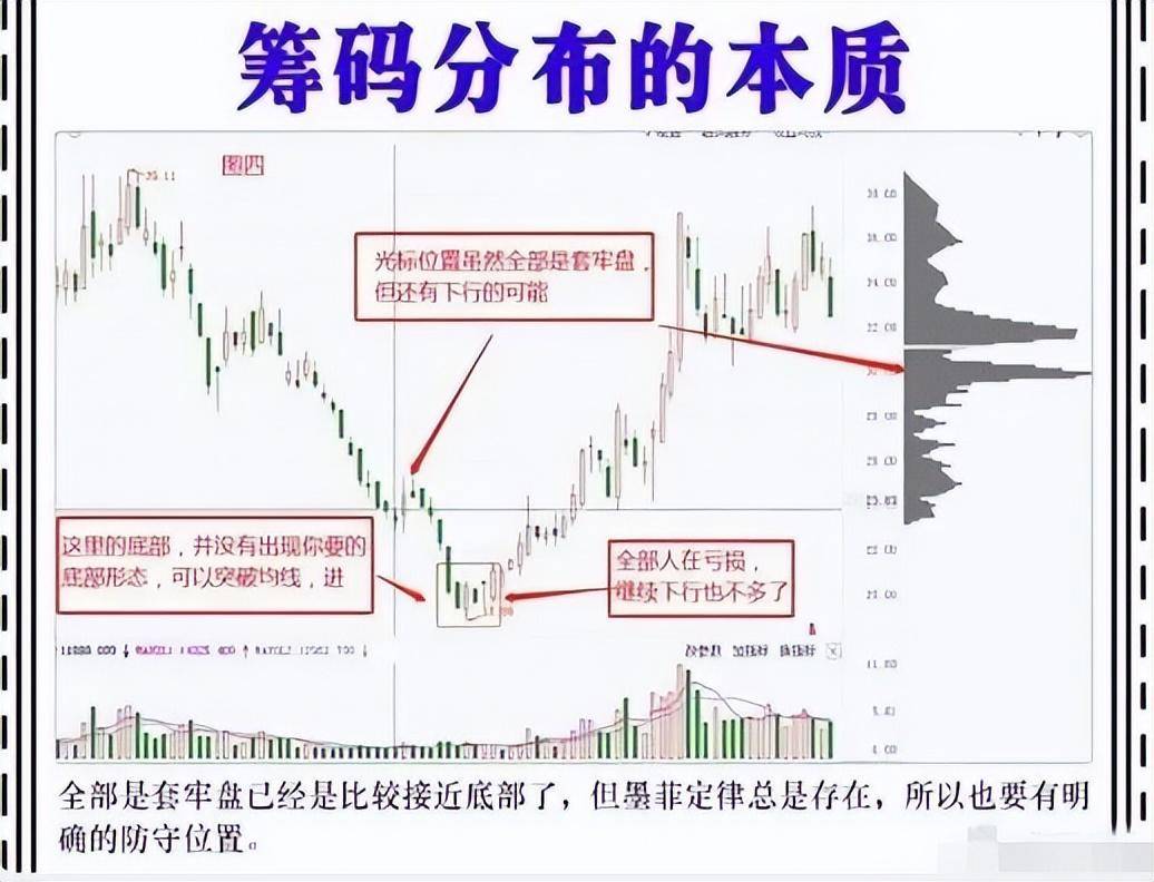 史上最全的主力试盘技巧堪称大赚绝技写给所有亏钱的散户！