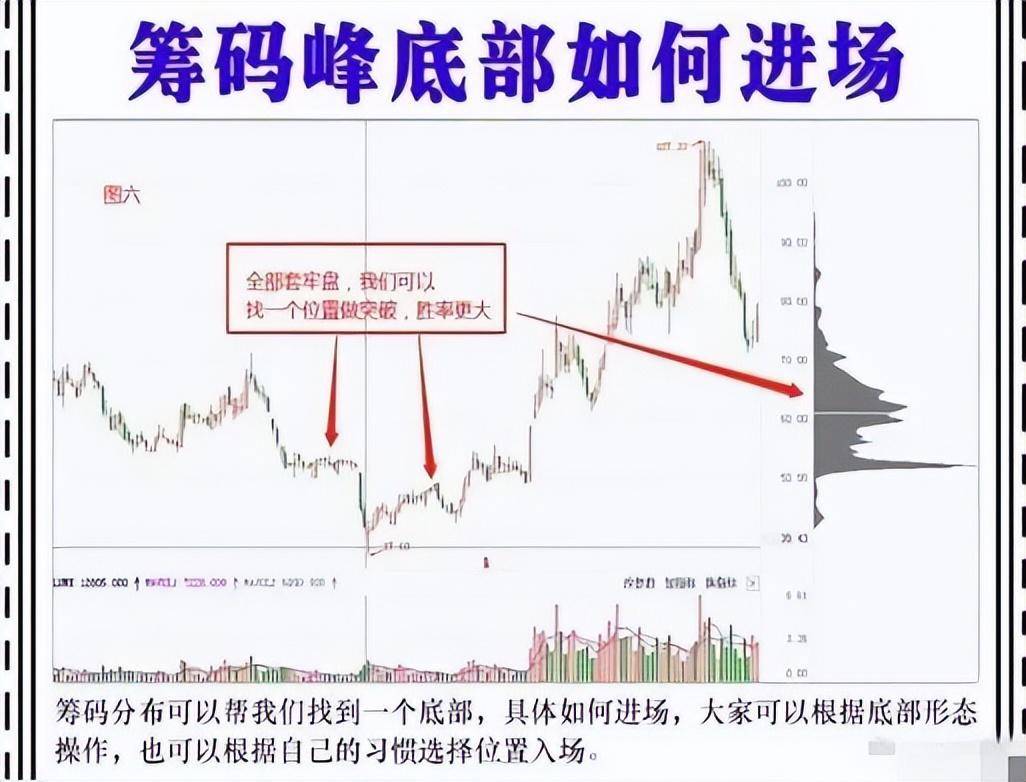 史上最全的主力试盘技巧堪称大赚绝技写给所有亏钱的散户！