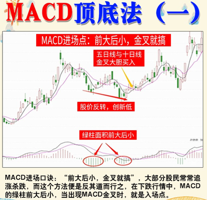 我能做到炒股养家就是因为我悟到了这投资窍门建议收藏！