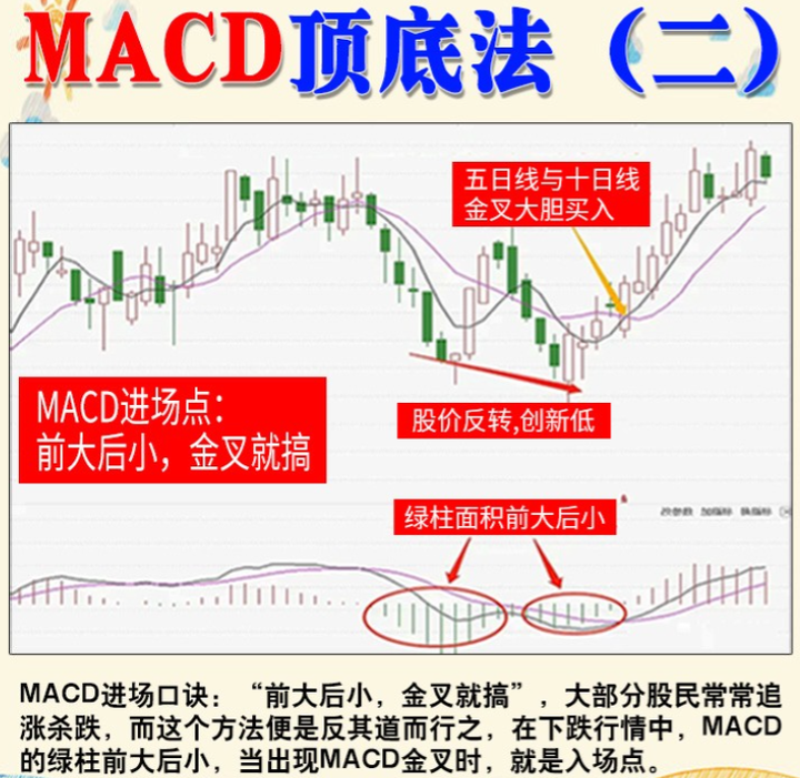 我能做到炒股养家就是因为我悟到了这投资窍门建议收藏！