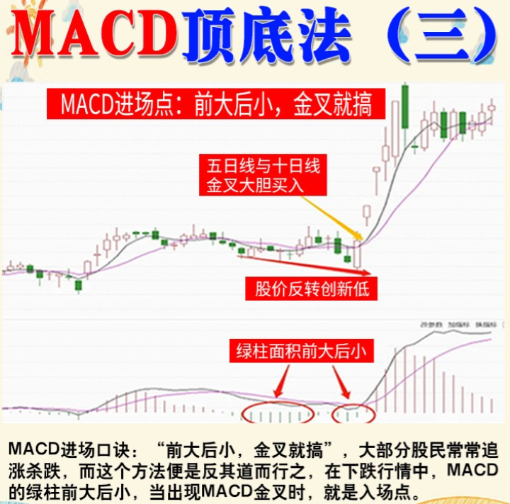 我能做到炒股养家就是因为我悟到了这投资窍门建议收藏！