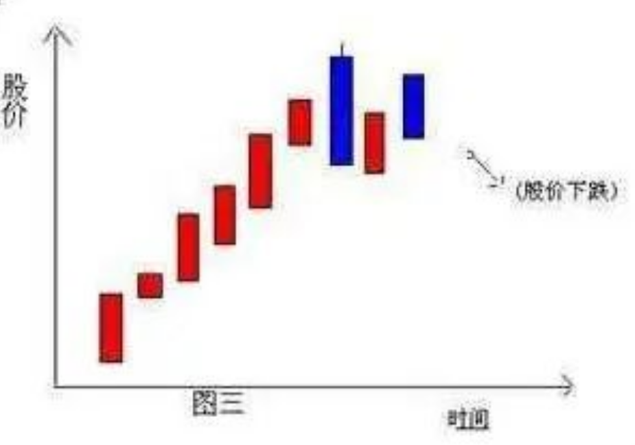 炒股如何翻身？我的经历足以震惊两亿散户一篇文章带你揭露市场