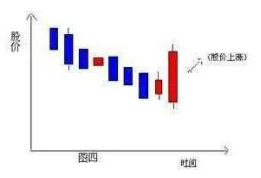 炒股如何翻身？我的经历足以震惊两亿散户一篇文章带你揭露市场
