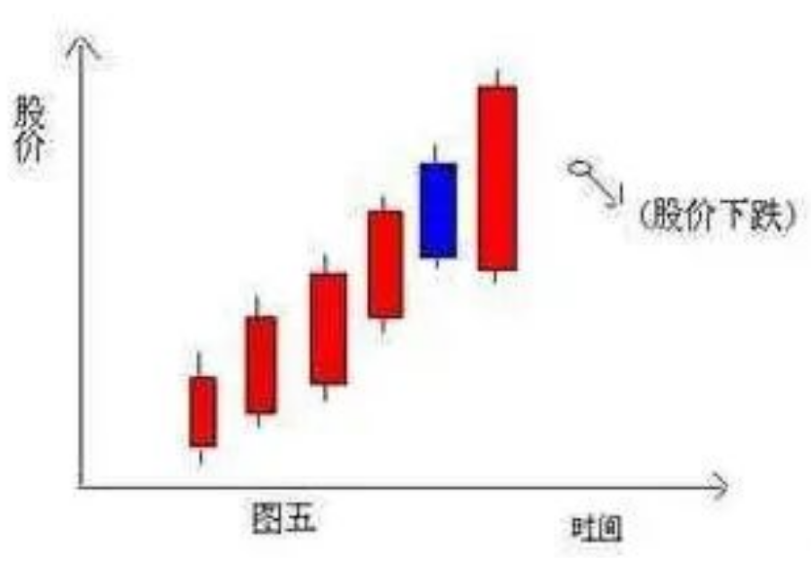 炒股如何翻身？我的经历足以震惊两亿散户一篇文章带你揭露市场