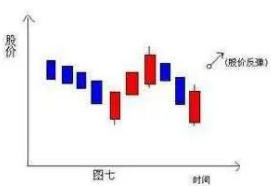 炒股如何翻身？我的经历足以震惊两亿散户一篇文章带你揭露市场
