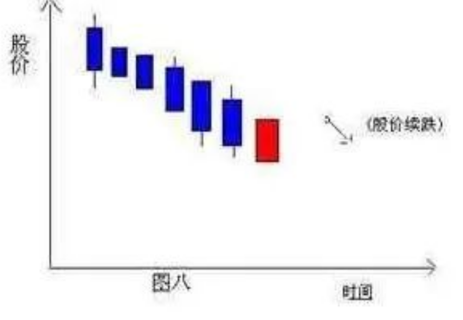 炒股如何翻身？我的经历足以震惊两亿散户一篇文章带你揭露市场