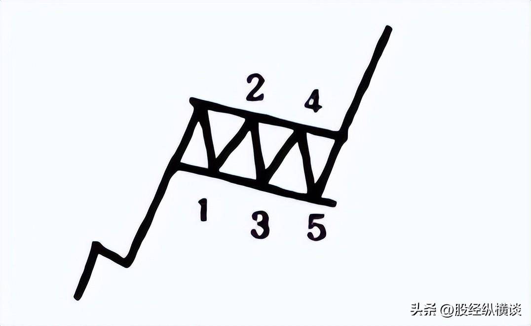 炒股永远赚钱的一种人只需死记五个数字10205060721